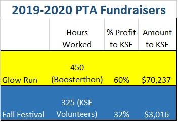 2019-2020 PTA Fundraisers